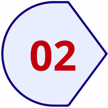 Investment Commitment Duration